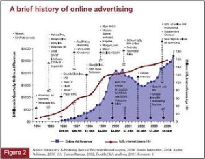 What-Is-Online-Advertising